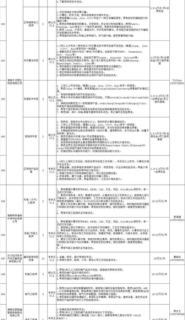 最高年薪过百万，4621个岗位看过来→