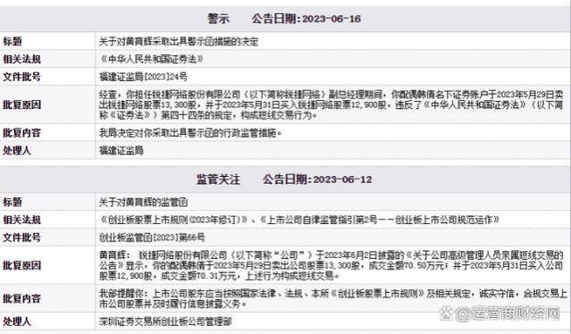 锐捷网络副总黄育辉年薪311.6万不如陈宏涛 配偶短线交易收警示函