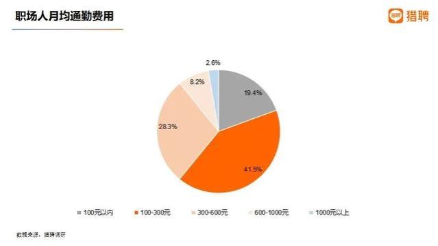 佛山13514元！广东4城平均招聘月薪进入全国TOP20！这些人最常加班……