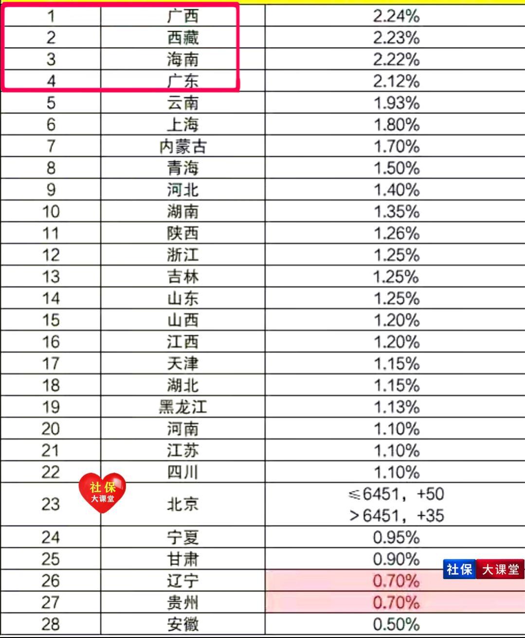 第30省养老金方案正式官宣！工龄单价上涨，定额33元，看看是哪里