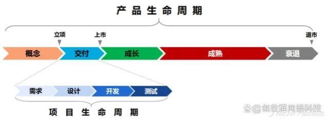 产品经理适合什么副业？亲身实践2年，分享我的感受