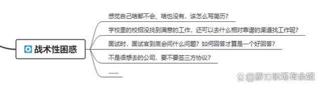 应届生求职必修：10年招聘HR私藏干货，助你拿下心仪offer