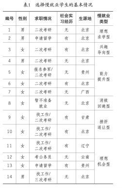 失业率高达21.3%，毕业生选择慢就业是因为就业难吗？