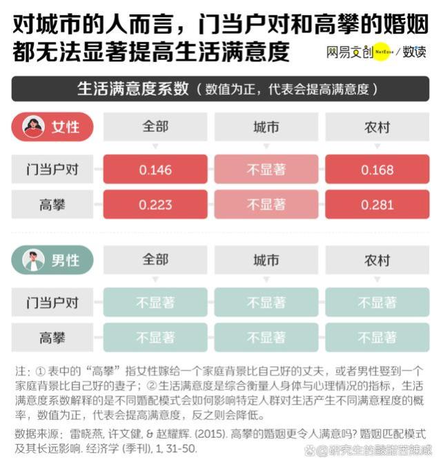 考研、考编、考公上岸后第一剑，为什么要先斩意中人？