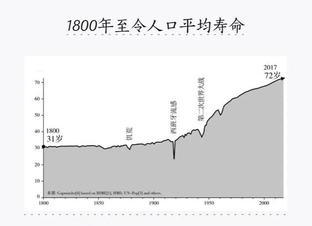 你的社保养老金，好过任何存款、保险、和理财！