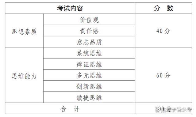 年薪可拿10w+！中国石化招聘570人！大专可报！这4类人员免笔试！