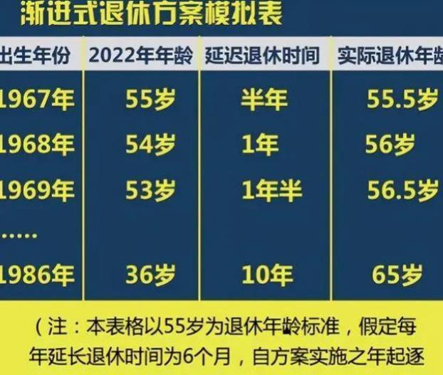 “延迟退休”方案基本敲定，公务员占优势