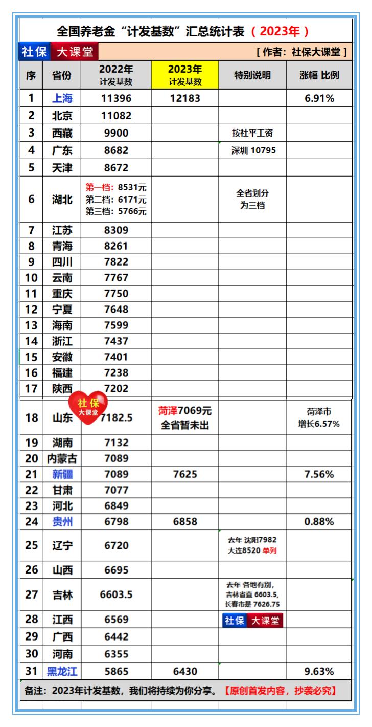 8月开始，多省养老金将迎来重算补发！你能补发多少钱？计算来了