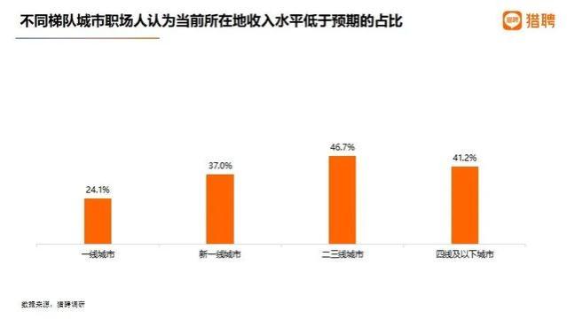 佛山13514元！广东4城平均招聘月薪进入全国TOP20！这些人最常加班……