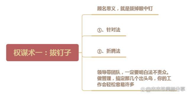 一流领导收拾下属，从来不会明着来，而是常用这4大权谋术