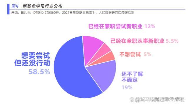 家长为应届生求职焦虑：新职业人才缺口大，孩子怎么还找不到工作