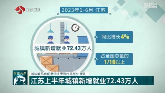 优化就业服务 江苏上半年城镇新增就业72．43万人