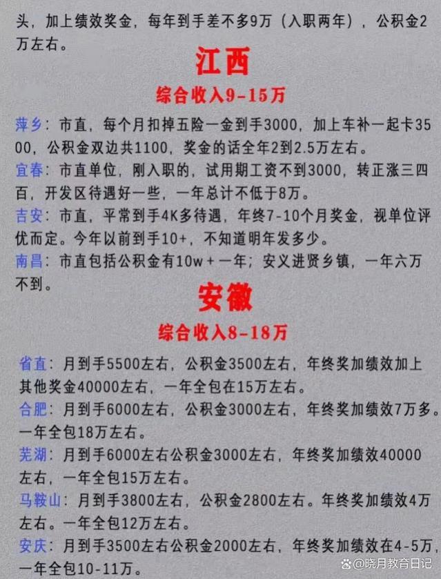 各省份公务员待遇表流出，北上广和想象不同，工资之外亮点满满