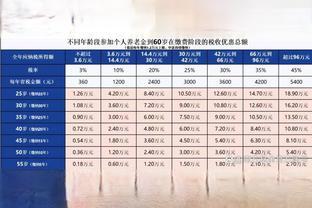 「走近养老金」当储蓄碰上通货膨胀，如何进行养老规划？