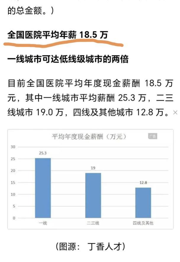 网络大V：医药贪腐根源是医保缴得少，医生工资低！老百姓还活不