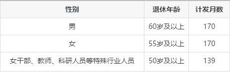 2023最新养老金计算公式和注意事项