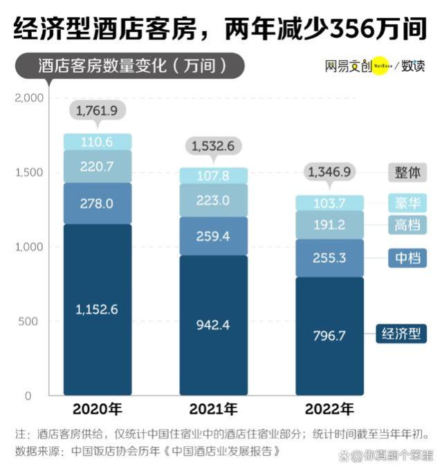 月薪2万住不起汉庭如家，天价酒店没人管吗？