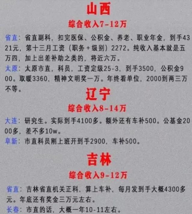 各省公务员待遇表出炉，北上广令人出乎意料，除了工资亮点满满