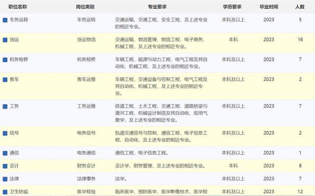 年薪10万起！电力、烟草、铁路等招2000余人，多类专业可报考！