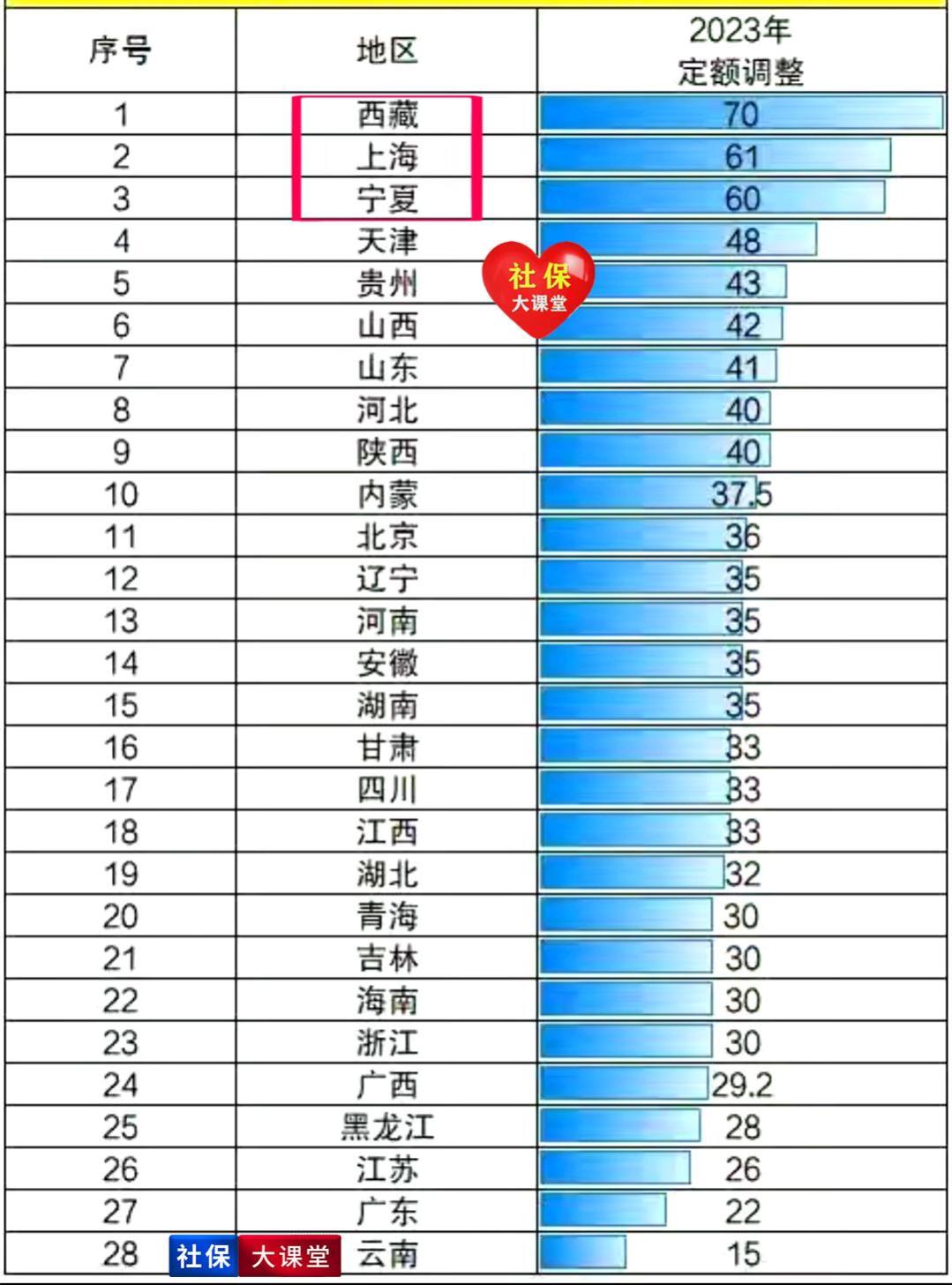 第30省养老金方案正式官宣！工龄单价上涨，定额33元，看看是哪里