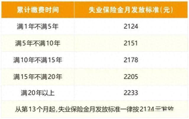 养老金涨了！北京发布2023年多项调整标准，城乡居民养老金跟着涨