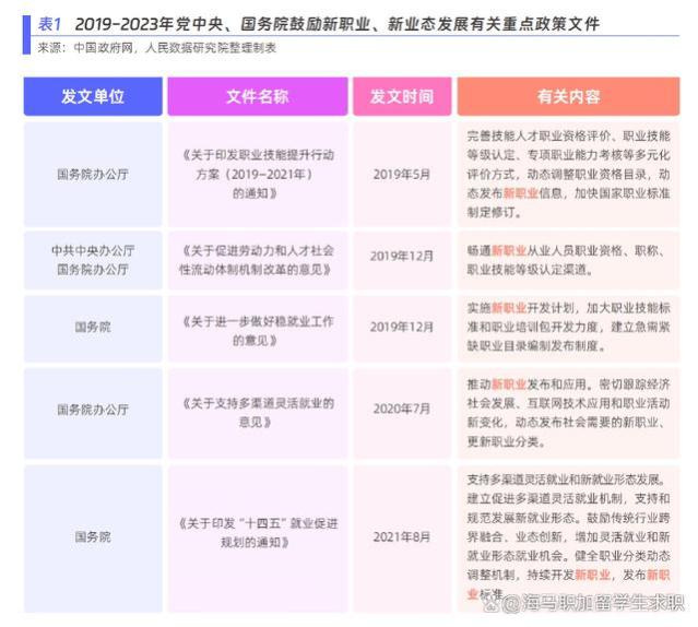 家长为应届生求职焦虑：新职业人才缺口大，孩子怎么还找不到工作