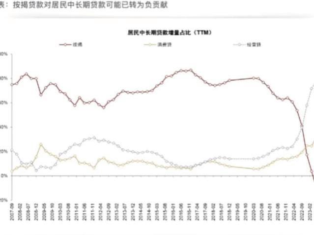 万万没想到，铁饭碗的银行也开始贴钱上班了