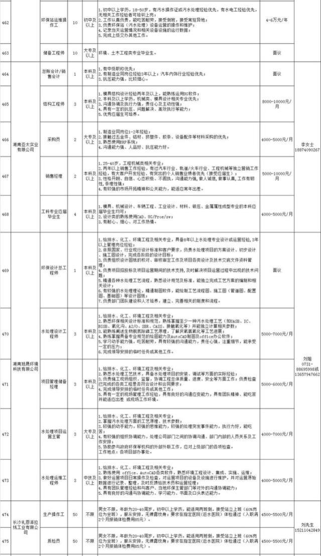 最高年薪过百万，4621个岗位看过来→