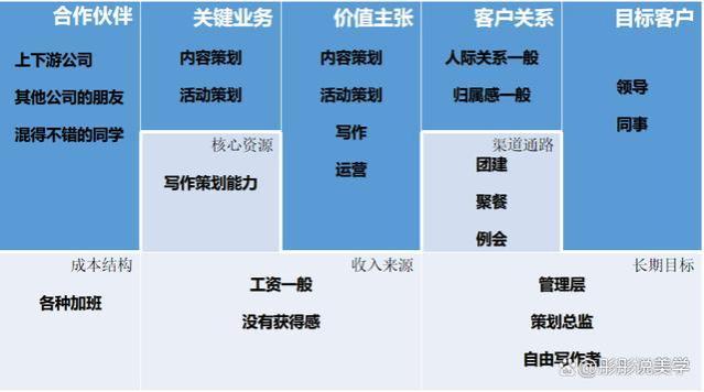 工作不开心不要辞职，牢记4招成功破局，不要带着遗憾裸辞