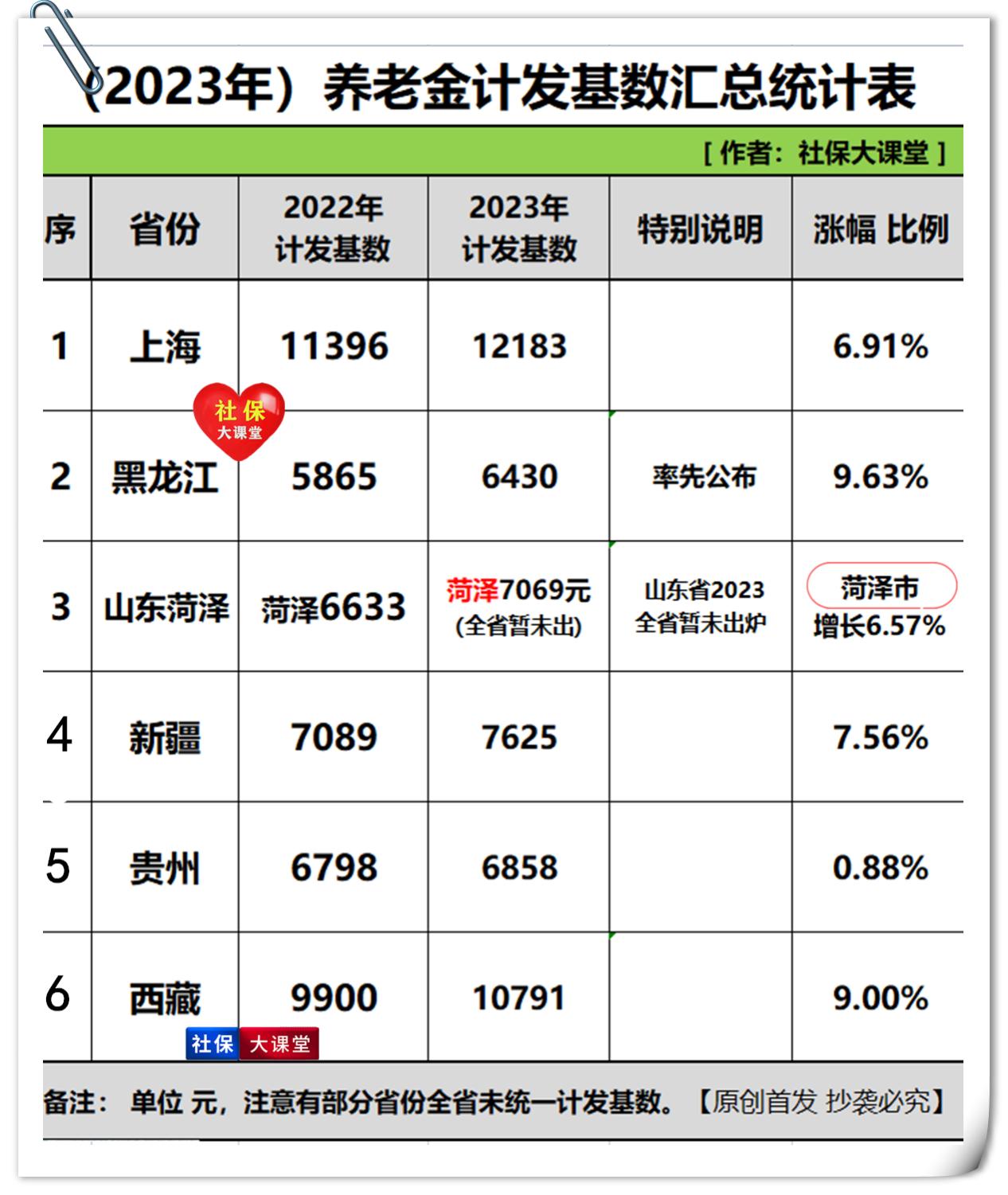 江苏养老金即将迎来重算补发！企业过渡性养老金引争议？咋回事？