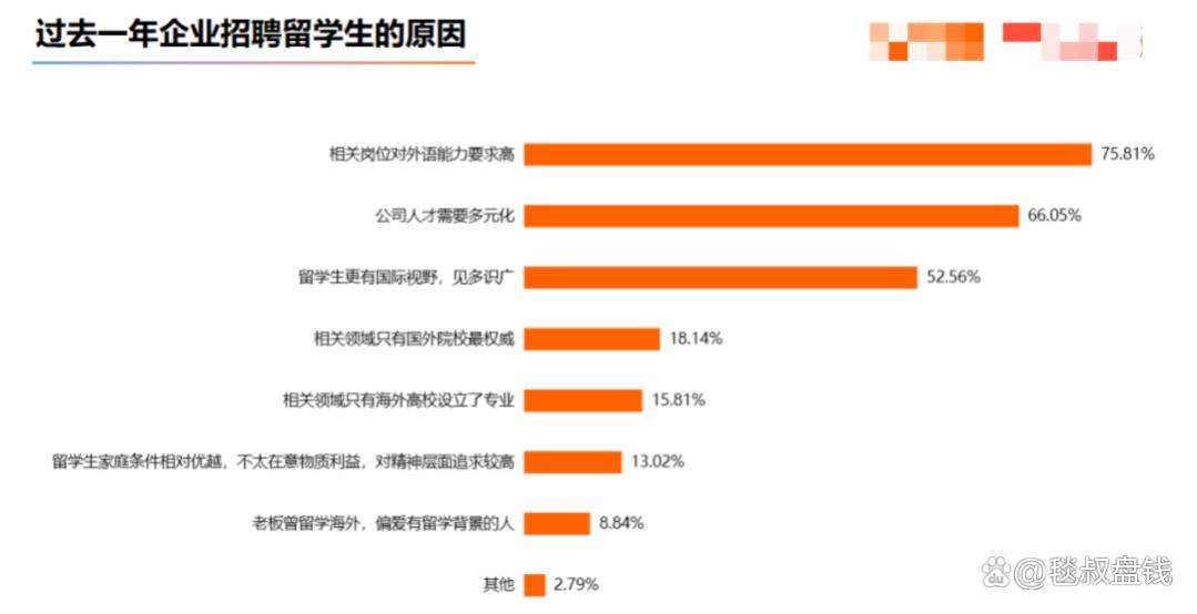 谁能想到，花100万出国学金融，回国当柜员月薪5000