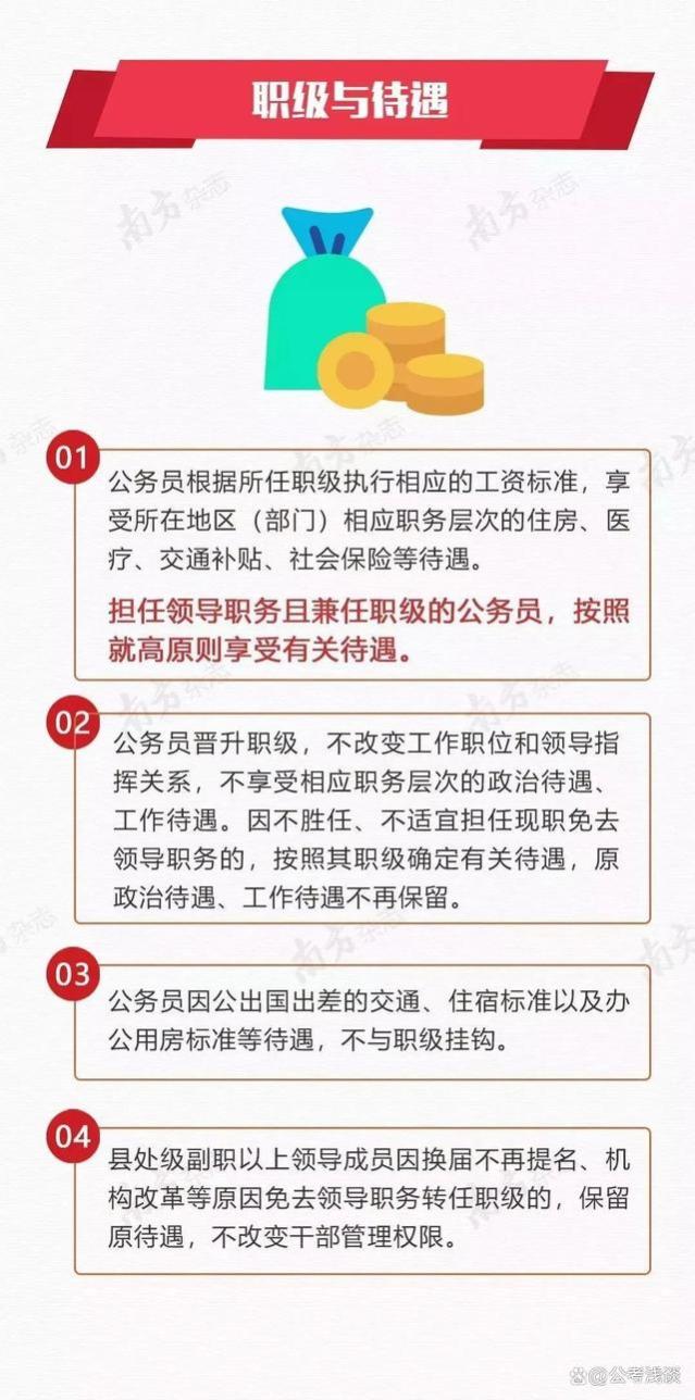 一图读懂公务员晋升职级的基本资格与待遇