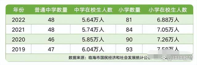 老师铁饭碗端不住了，5所小学突然叫停，家长一脸懵：孩子咋办？