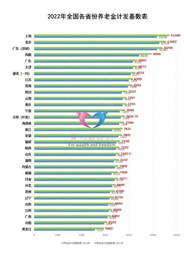 养老保险个人账户9.8万，养老金能领5300元，算对了吗？