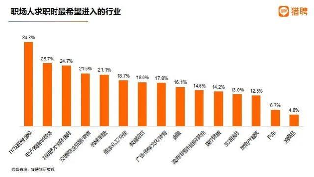 佛山13514元！广东4城平均招聘月薪进入全国TOP20！这些人最常加班……