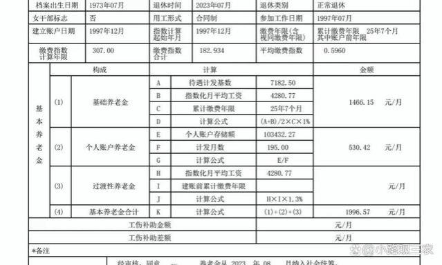 1973年出生，工龄25年，养老金1996元，养老现状惹人深思