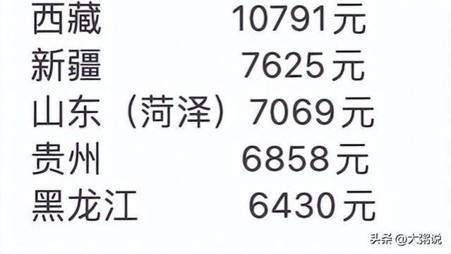 6省市公布2023年养老金计发基数，上海最高，山东仅排第4位，看看