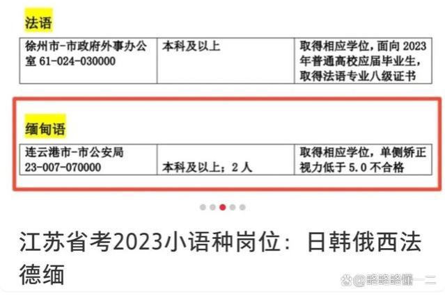 学习缅甸语专业怎么了？学生就业时受到满满恶意，别被网络影响了