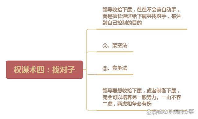 一流领导收拾下属，从来不会明着来，而是常用这4大权谋术