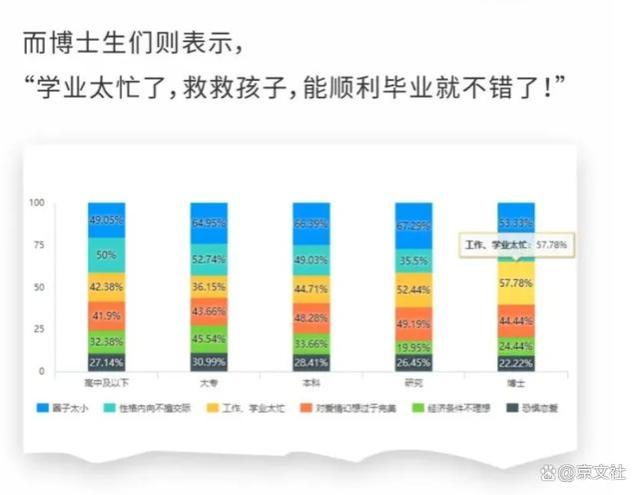 中国单身人口的真实写照：社交圈子固定、宅、不喜社交、不善表达