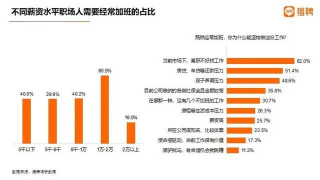 佛山13514元！广东4城平均招聘月薪进入全国TOP20！这些人最常加班……