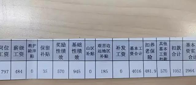 教师薪酬夸张？众多教师集体展示工资单，网友叫喊：难以置信