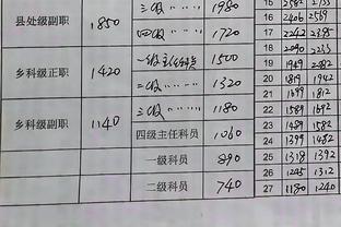 河南某市直公务员一级科员的工资表扒底分析