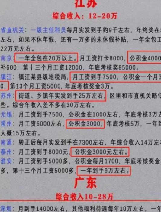 各地区公务员待遇表，北上广更是让人意外，工资之外还有亮点