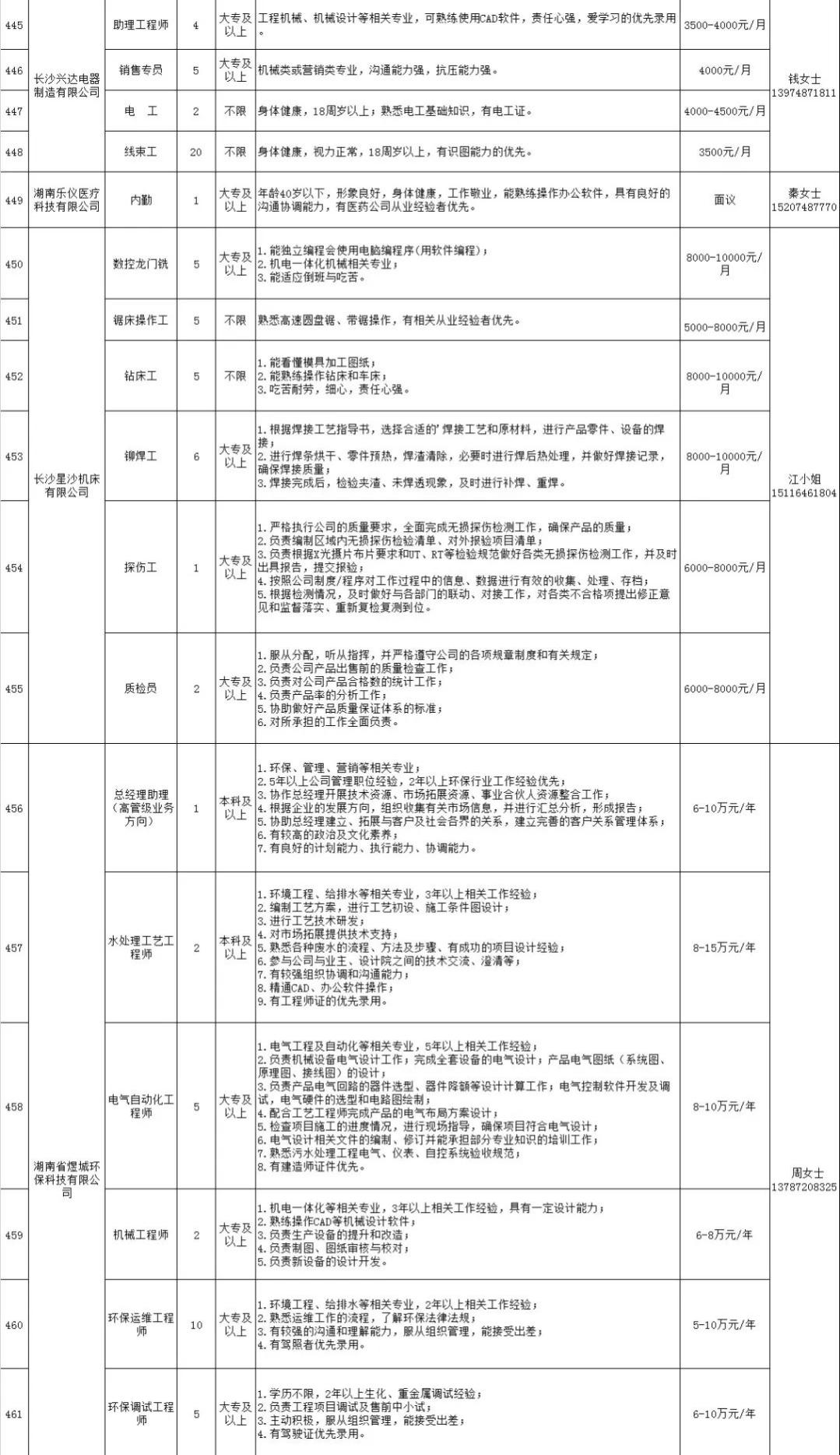 岗位500+！年薪最高150万元！长沙这些地方招人啦