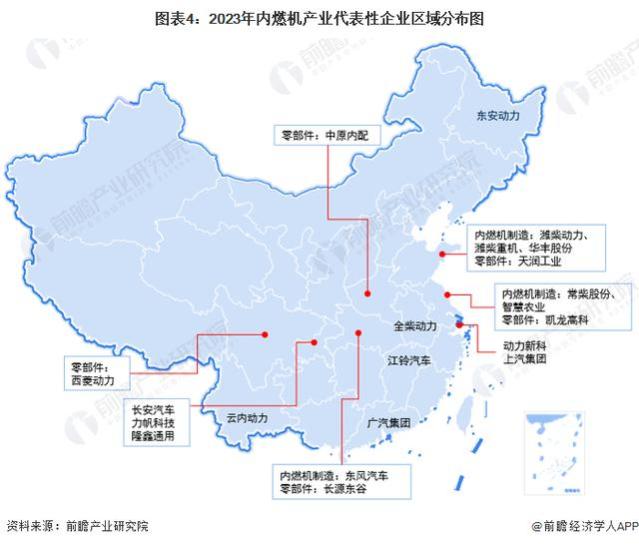 「市场前瞻」2023年中国内燃机市场需求现状及区域竞争格局分析