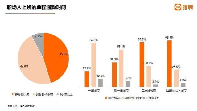 佛山13514元！广东4城平均招聘月薪进入全国TOP20！这些人最常加班……