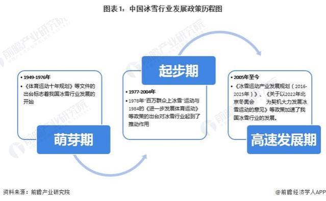 「前瞻分析」2023-2028年中国冰雪产业发展现状及竞争格局分析