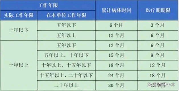 职场的你是否清楚关于休病假