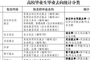 大学毕业后有多少选择——5分钟带你全方位了解就业指标！